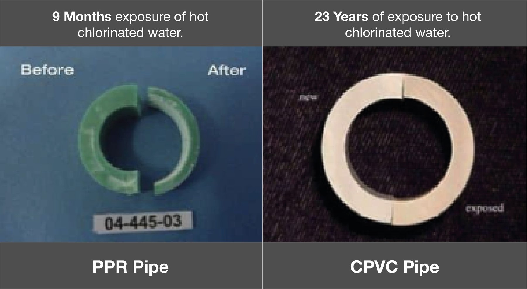 CPVC is an inert material and does not get affected by hot chlorinated